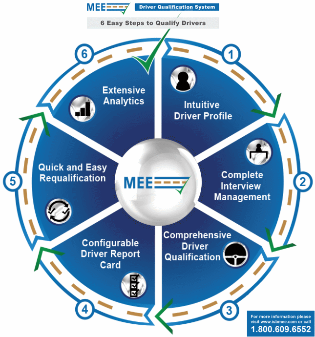 MEE Driver Qualification System - 6 easy steps to qualify drivers